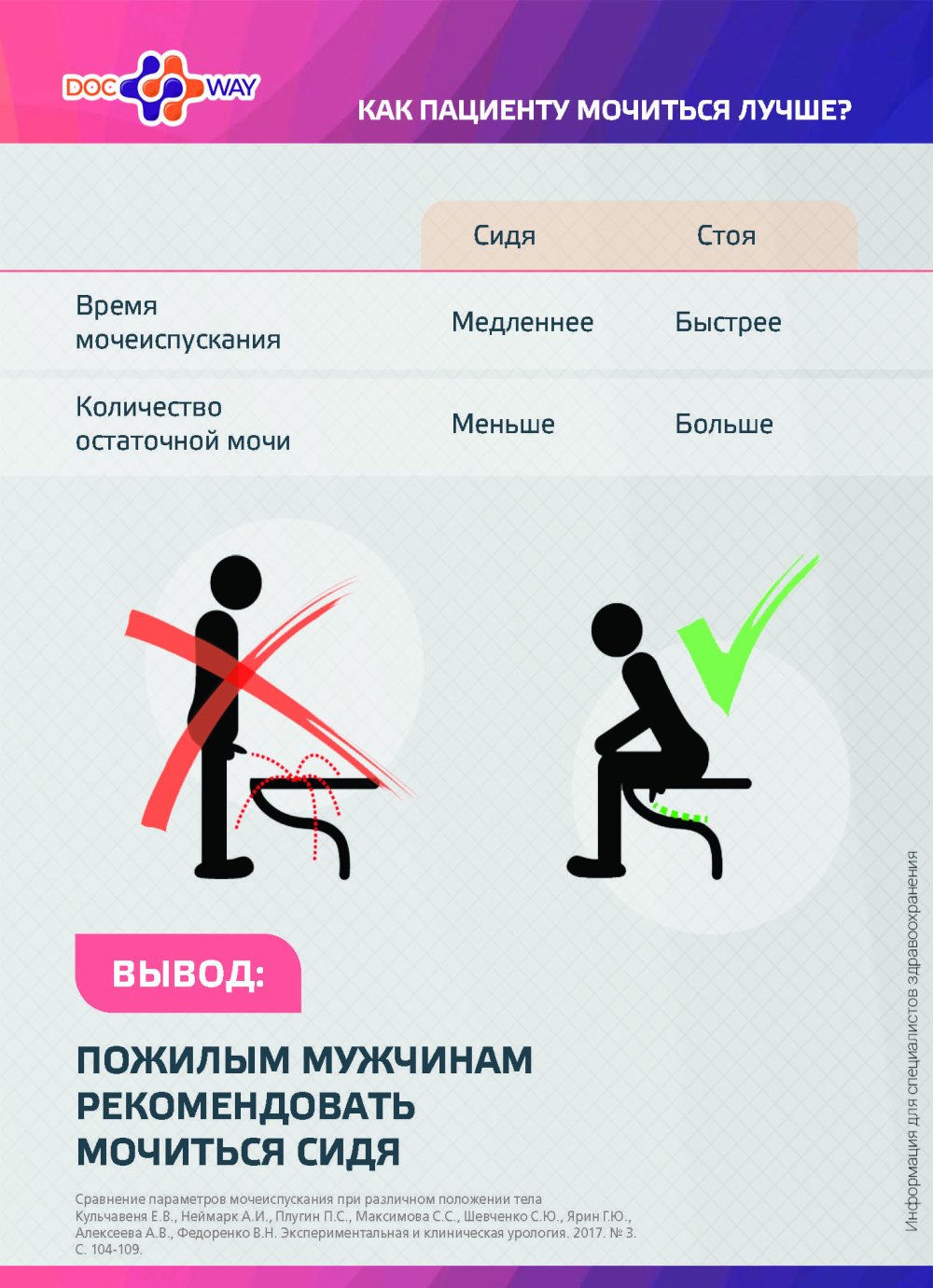 Может ли терапевт назначать лечение пациенту при ДГПЖ?