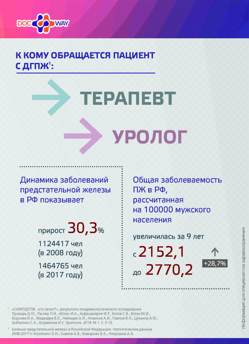 Быстрая помощь пациенту с аденомой простаты