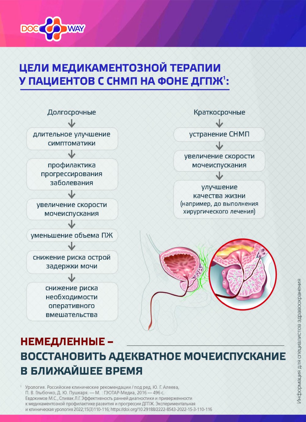 Быстрая помощь пациенту с аденомой простаты