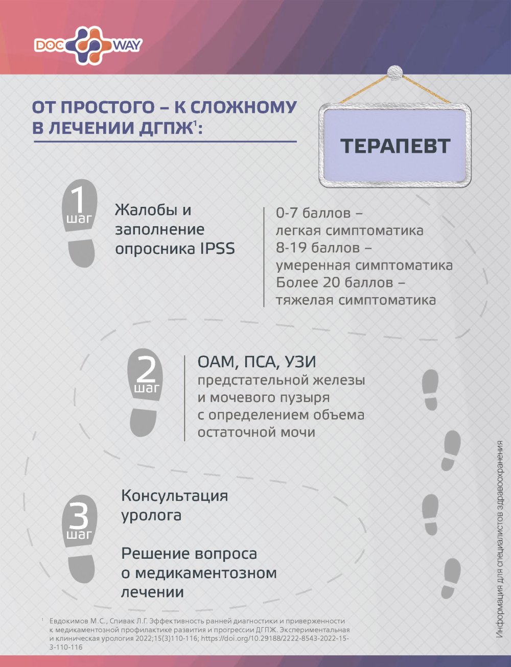 Быстрая помощь пациенту с аденомой простаты