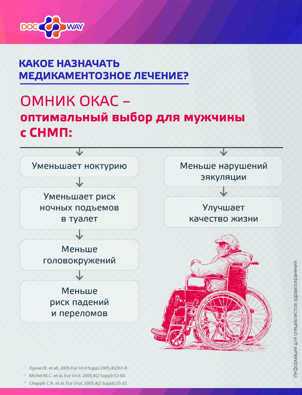 Быстрая помощь пациенту с аденомой простаты