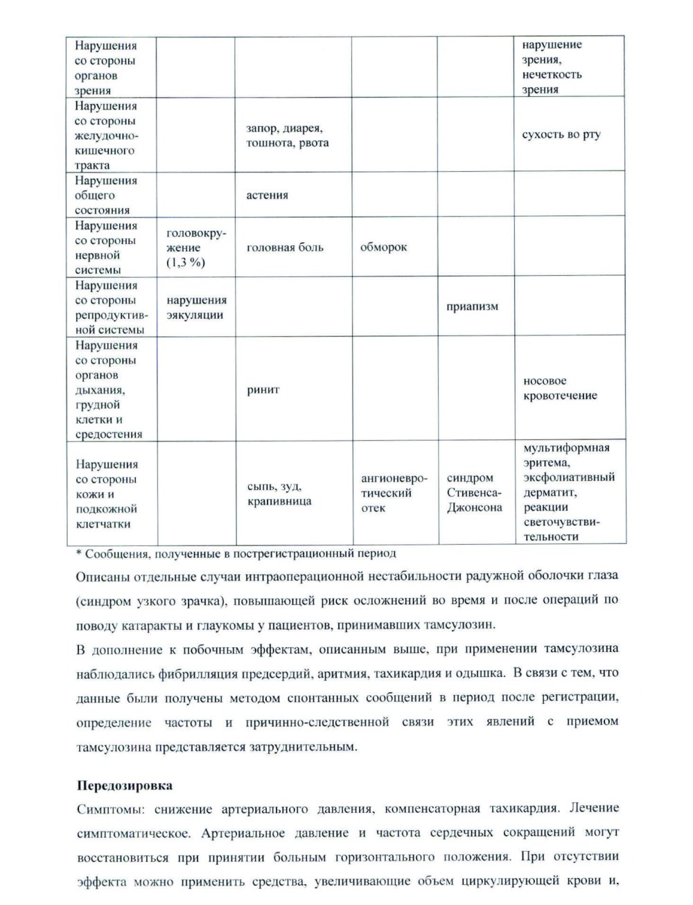 Быстрая помощь пациенту с аденомой простаты