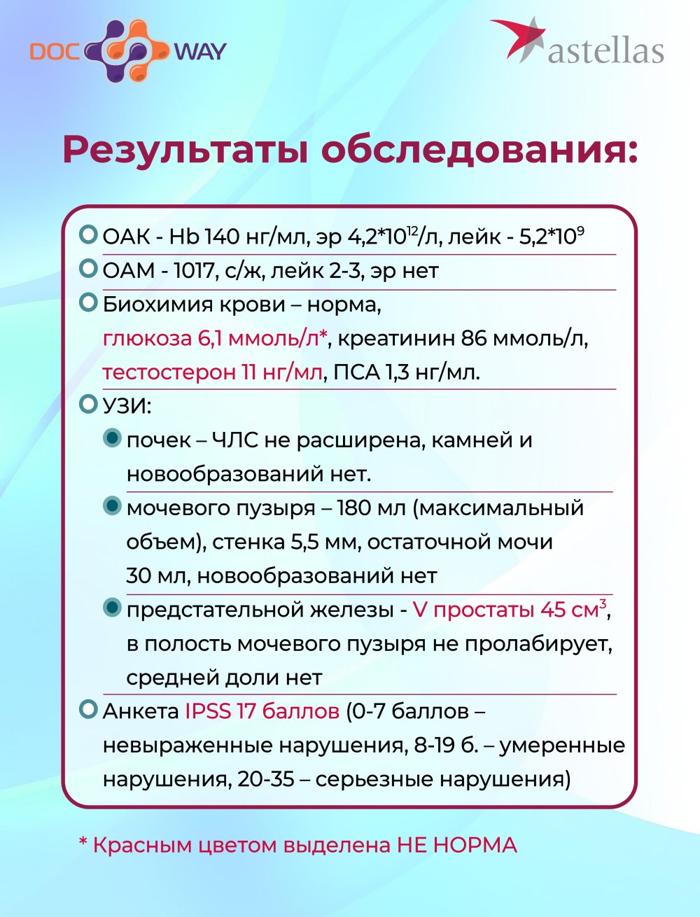 Нарушение мочеиспускания у пациентов-мужчин. Тактика терапевта