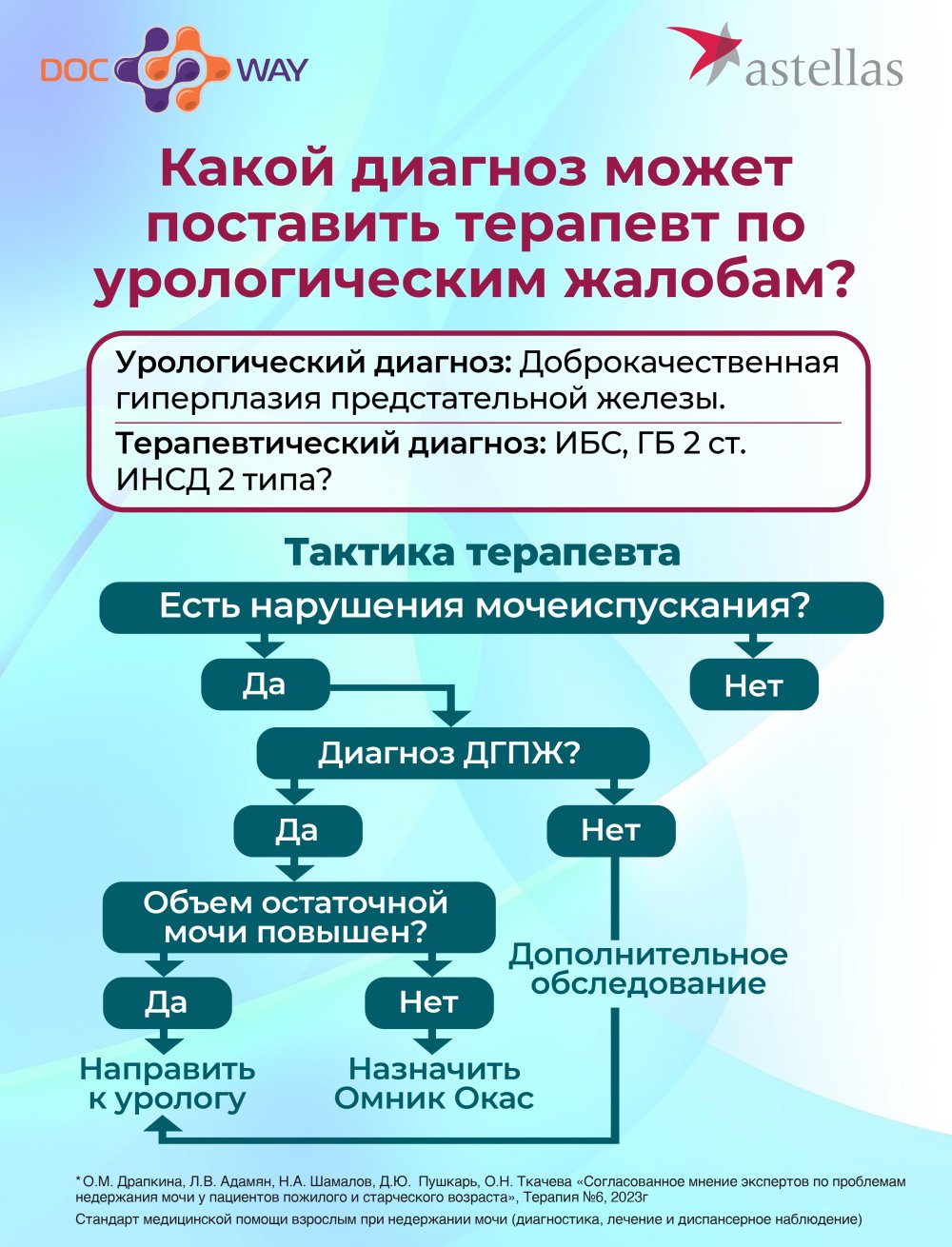 Нарушение мочеиспускания у пациентов-мужчин. Тактика терапевта